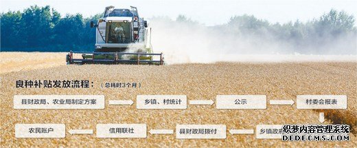 農業(yè)補貼“三合一”改革調查：真種糧的拿不到?
