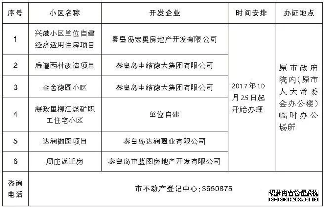 秦皇島新增6個(gè)小區 可辦理不動(dòng)產(chǎn)權證書(shū)