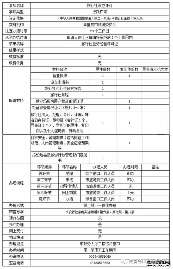 秦皇島市旅游委員會(huì )“最多跑一次”事項公布！