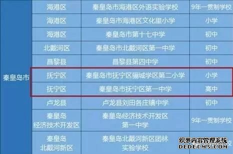 厲害了！撫寧這兩所學(xué)校要獲國家支持！